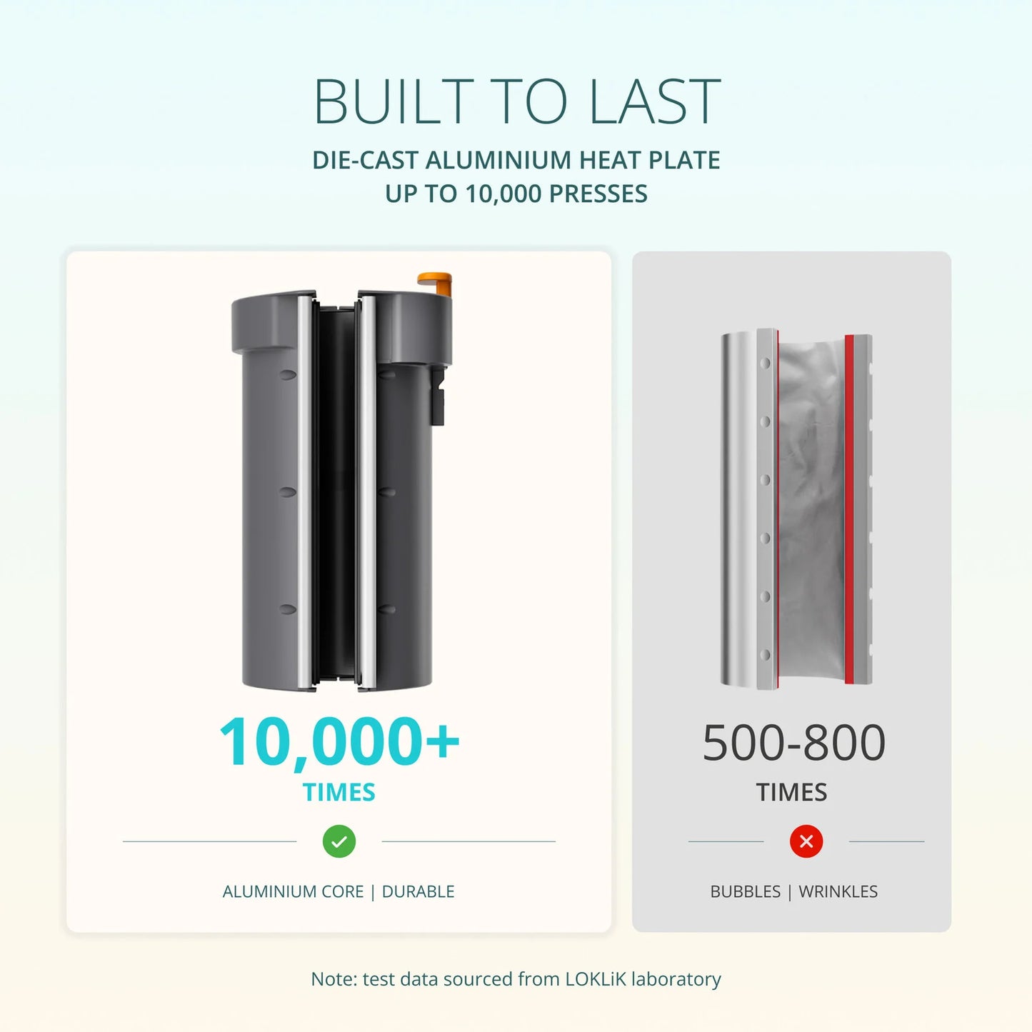 LOKLiK Straight Tumbler Heat Plate Kit – Rechte Tumblers